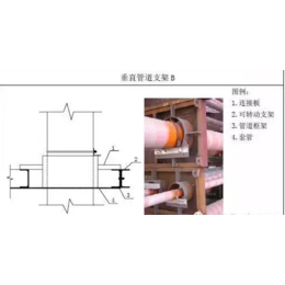 郑州*支吊架-华能管道公司-*弹簧支吊架