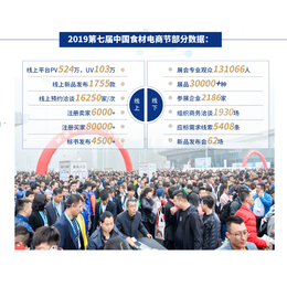 2021第九届武汉食材电商节-良之隆展