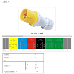 航空工业防水插座厂家-Geeben吉本 -辽宁工业防水插座