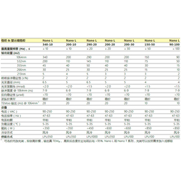 纳秒脉冲激光器经销批发-纳秒脉冲激光器-风启科技公司