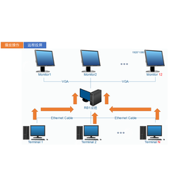 E-SOP公司-东莞E-SOP-艾特捷智能科技公司