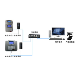 深圳羽毛球馆计时收费系统跆拳道馆一卡通人脸年*核验终端