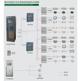 桥程科技-秦皇岛消防物联网-秦皇岛消防物联网平台