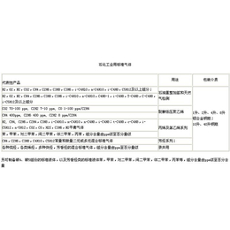 强源气体有限公司(图)-*标准气体-烟台标准气体