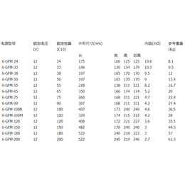 风帆蓄电池-6-GFM-55风帆蓄电池报价-俊熙(诚信商家)