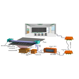山西赛安-输送带在线检测-输送带在线检测设备