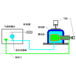 耳机防水检测仪-检测仪-深圳市凌龙科技公司(查看)