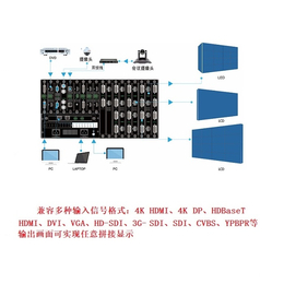 JQKing 启劲科技-单屏2窗图像拼接器-图像拼接器