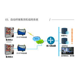 工业路由4g转有线网口百兆sim 卡插卡车载4g无线路由器