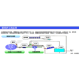 济宁市富士氧化锆FUJI分析仪采购销售供货ZFK8R 