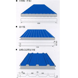 马鞍山彩钢夹芯板围挡诚信企业推荐