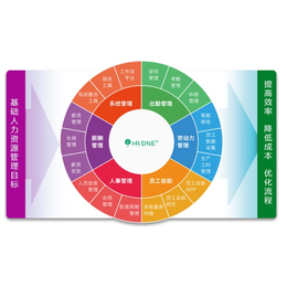 人脸识别考勤系统-考勤系统-苏州盖雅工场(查看)