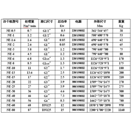 眉山冷冻式干燥机维修*「在线咨询」