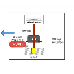 万佳智能防雷检测终端 智能SPD在线监测模块