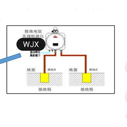  远程防雷预*<em>控</em>箱 智能防雷预警器