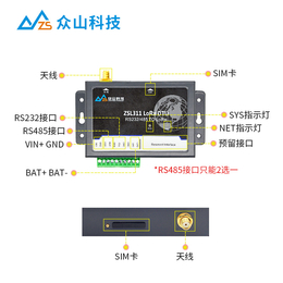 LORA串口无线数据透明传输终端ZSL311