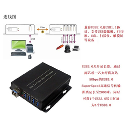 光纤传输器-JQKing 启劲科技-DVI光纤传输器