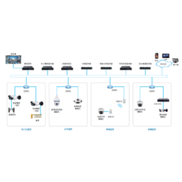 安防监控系统-诚乐科技-湖北安防公司