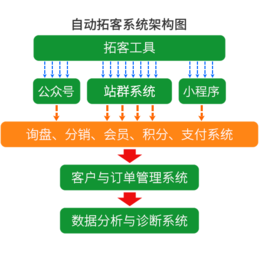 益阳移动拓客-乐语移动拓客系统-手机移动拓客