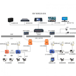 KBA127矿用视频监控系统缩略图