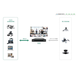 融洽通信(图)-视频会议商家-奉节视频会议