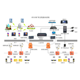 KT135矿用无线通讯系统