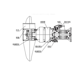潜水搅拌机 选型-尚蓝-成都潜水搅拌机