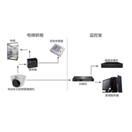 智澜电子公司(图)-电梯管控系统多少钱-徐州市电梯管控