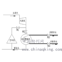 论生活垃圾焚烧余热锅炉设计