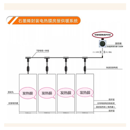 封套电热膜的生产厂家有哪些-封套电热膜-封套电热膜工厂