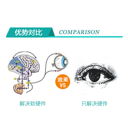 视功能训练仪管用吗-视力训练恢复-香港视功能训练仪