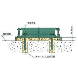 全国供应中德新亚M50流动性无收缩砂浆缩略图