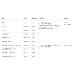 食品级检测认证中心-食品级检测-华宇检测欢迎咨询(查看)