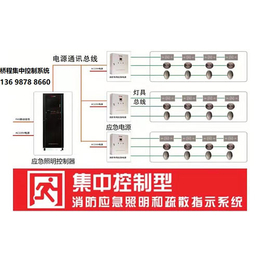 攀枝花消防物联网-桥程科技(在线咨询)-攀枝花消防物联网加盟