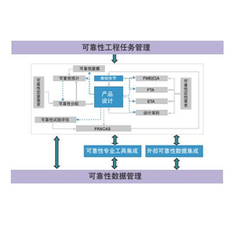 可靠性协同-可靠性协同公司-瑞风协同(推荐商家)