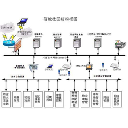 湖北建筑智能化-诚乐科技-建筑智能化系统公司