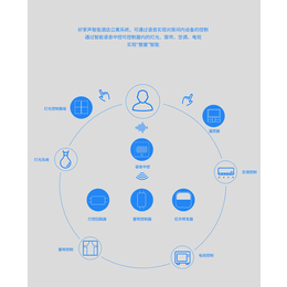 思正科技-衢州智能公寓管理系统-智能公寓管理系统设计