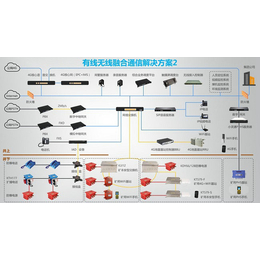 矿用4G无线*-矿用4G无线-虹联欢迎您