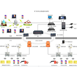 煤矿4G无线通信系统-矿用无线通信系统缩略图