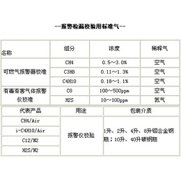 *标准气体-强源气体价格-宁波标准气体