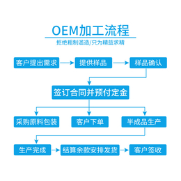 压片糖果代加工合作模式_黑龙江压片糖果代加工厂缩略图