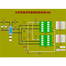 毛皮熏蒸自动系统-海口熏蒸-汉邦智能