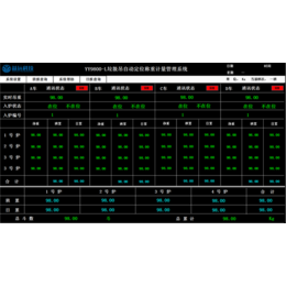 益远科技公司-甘肃垃圾起重机称重系统