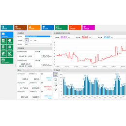 *用能企业能耗在线监测-企业能耗在线监测系统-三水智能化