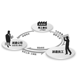 境外劳务输出电话-境外劳务输出-临沂君益人力资源(查看)缩略图