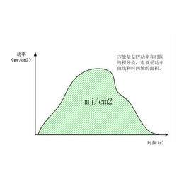 紫外线强度单位之间的单位换算介绍