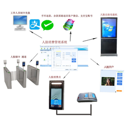 惠州人脸闸机消费系统 天河人脸自助充值机