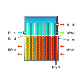 压力容器余热回收价格厂家电话