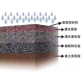 小区透水地坪预算-透水地坪预算-华速(查看)