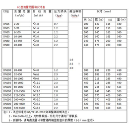 漳州*表-欧百仪表科技有限公司-*表 厨房